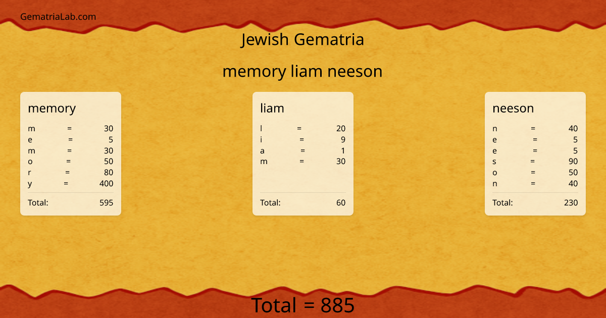 memory liam neeson in jewish Gematria